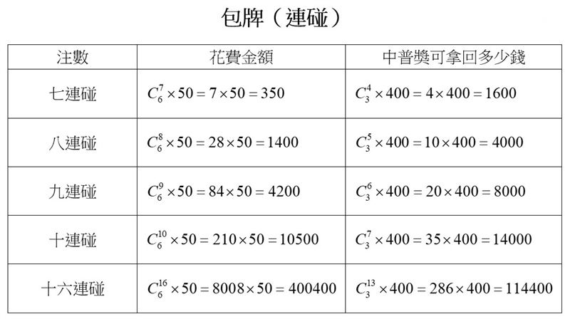大樂透包牌不敗技巧,數學老師算給你看 3 大樂透包牌技巧