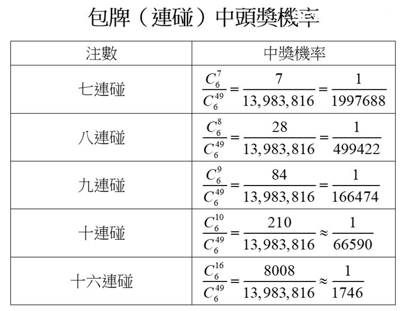 大樂透包牌不敗技巧,數學老師算給你看 4 大樂透包牌技巧