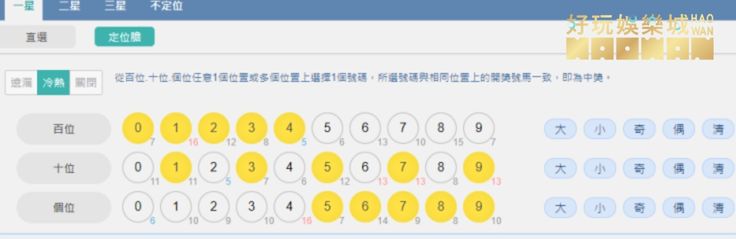 三星彩養牌包牌法,總有一天等到你!? 6 三星彩養牌包牌法
