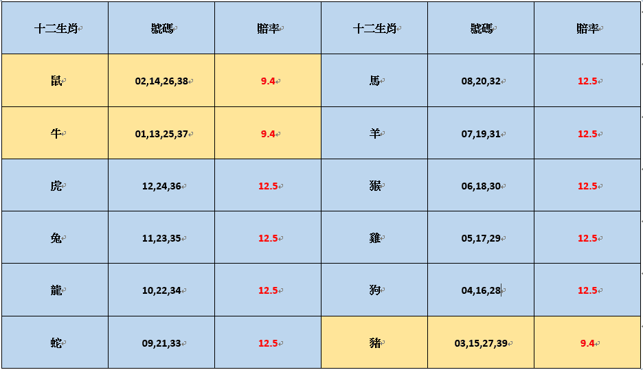 今彩539明牌不求人,教你如何正確抓號 6 今彩539明牌