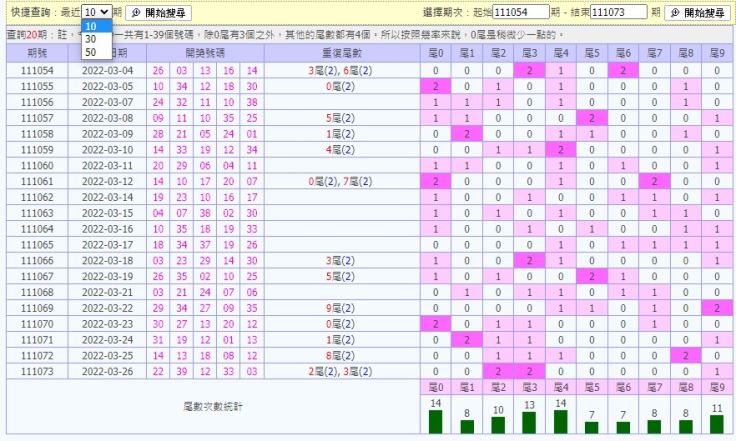 今彩539明牌不求人,教你如何正確抓號 3 今彩539明牌