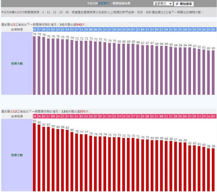 今彩539明牌不求人,教你如何正確抓號 4 今彩539明牌
