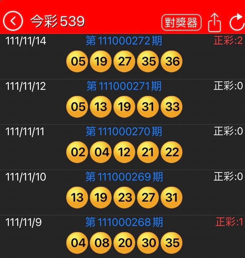 今彩539必中抓牌,精準預測5大必勝招式 3 今彩539必中抓牌法