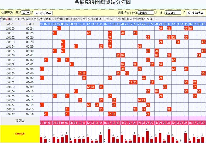 今彩539必中抓牌,精準預測5大必勝招式 5 今彩539必中抓牌法