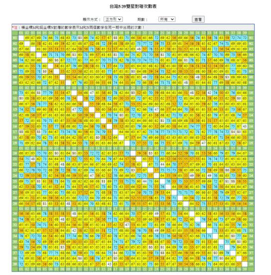 今彩539熱門號碼,今晚開幾號有跡可循! 6 今彩539熱門號碼: 539HOT 04 1