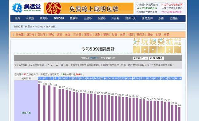 今彩539熱門號碼,今晚開幾號有跡可循! 3 今彩539熱門號碼