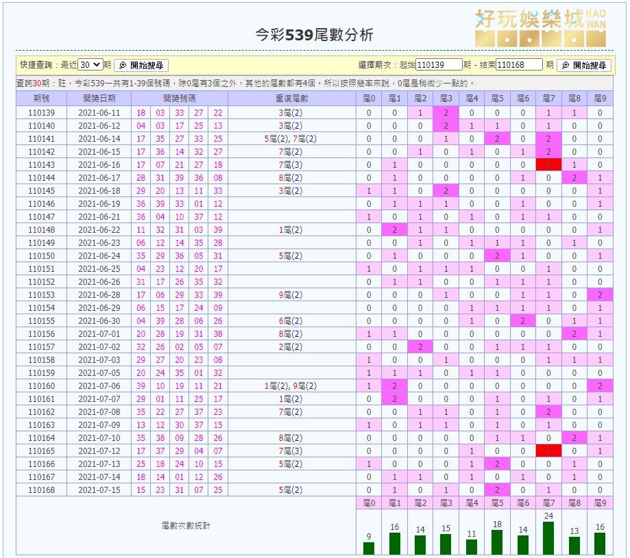 今彩539算牌選號程式,想中獎的一定要看 5 今彩539算牌