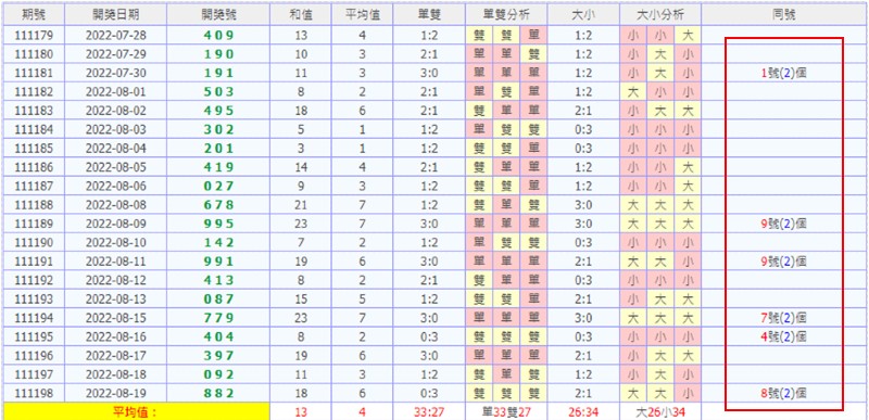 三星彩必中玩法,獨家3技巧提升中獎率 7 三星彩必中