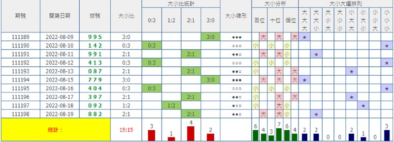 三星彩必中玩法,獨家3技巧提升中獎率 5 三星彩必中