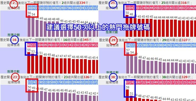 六合彩必中公式,現學現賺不用等 4 六合彩必中公式