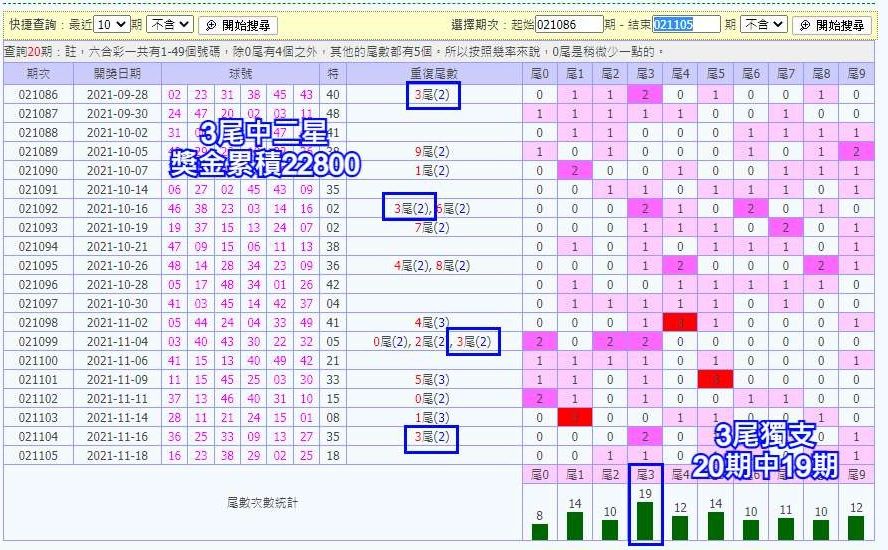 六合彩必中公式,現學現賺不用等 3 六合彩必中公式