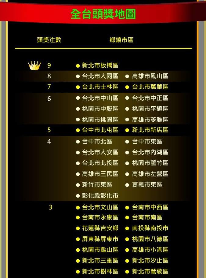 大樂透攻略這秘訣最容易中頭彩,1關鍵讓勝率狂飆 4 大樂透攻略