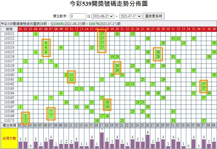 今彩539必中抓牌,精準預測5大必勝招式 7 今彩539必中抓牌法