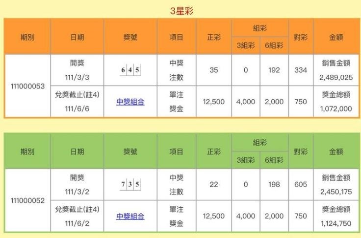三星彩中獎金額有多少?正彩組彩對彩獎金如何分配? 3 三星彩中獎金額