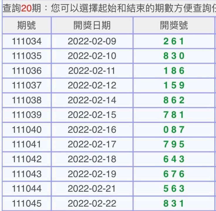 三星彩中獎金額有多少?正彩組彩對彩獎金如何分配? 5 三星彩中獎金額