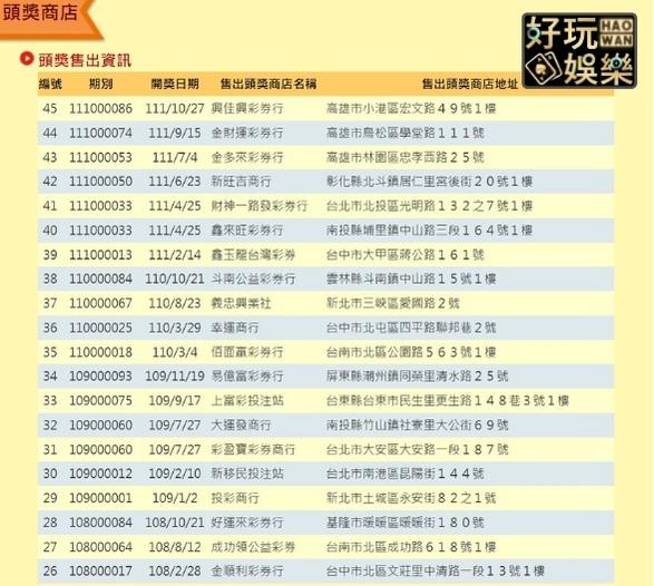威力彩玩法介紹,鉅額獎金真的好香 5 威力彩玩法介紹