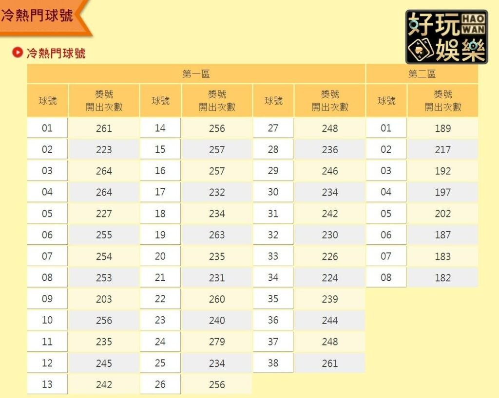 威力彩玩法介紹,鉅額獎金真的好香 4 威力彩玩法介紹