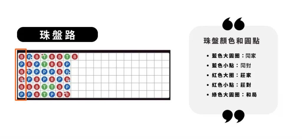 「百家樂必勝公式圖解」高手都在用的5大百家樂看路分析法 4 百家樂必勝公式圖解,百家樂牌路