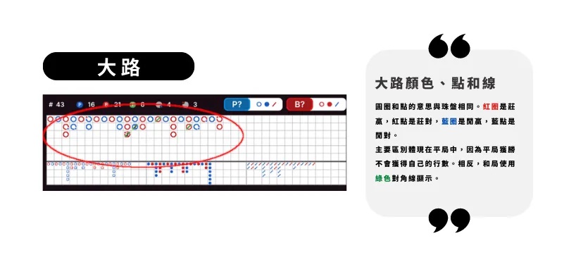 「百家樂必勝公式圖解」高手都在用的5大百家樂看路分析法 5 百家樂必勝公式圖解,百家樂牌路