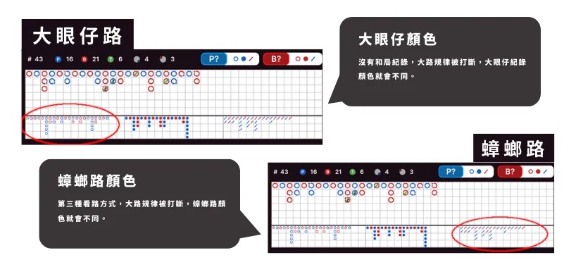 「百家樂必勝公式圖解」高手都在用的5大百家樂看路分析法 7 百家樂必勝公式圖解,百家樂牌路