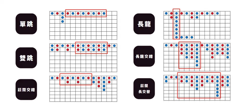 「百家樂必勝公式圖解」高手都在用的5大百家樂看路分析法 9 百家樂必勝公式圖解,百家樂牌路
