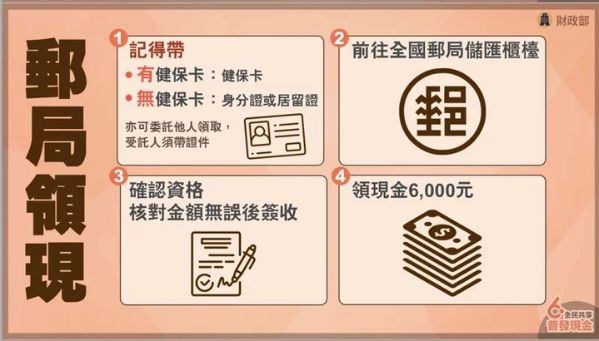 6000元現金普發該怎麼領?領取方法懶人包一次看懂! 5 000元現金普發來了該怎麼領