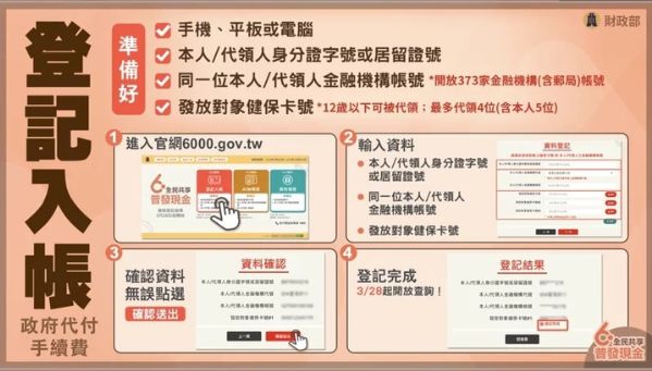 6000元現金普發該怎麼領?領取方法懶人包一次看懂! 9 000元現金普發來了該怎麼領