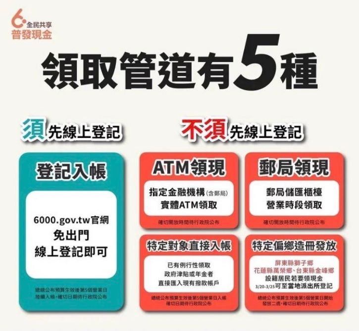 6000元現金普發該怎麼領?領取方法懶人包一次看懂! 4 6000元現金普發:領取教學