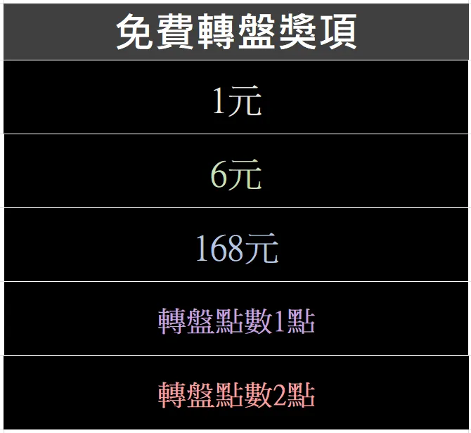 官方活動《每日儲值轉盤》i Phone16瘋狂送,還有大獎8888元 5 好玩娛樂城