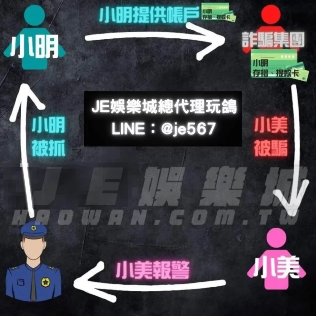 線上娛樂城綁定銀行帳戶的真正原因,原來綁定才會更安全! 3 線上娛樂城綁定銀行帳戶的真正原因