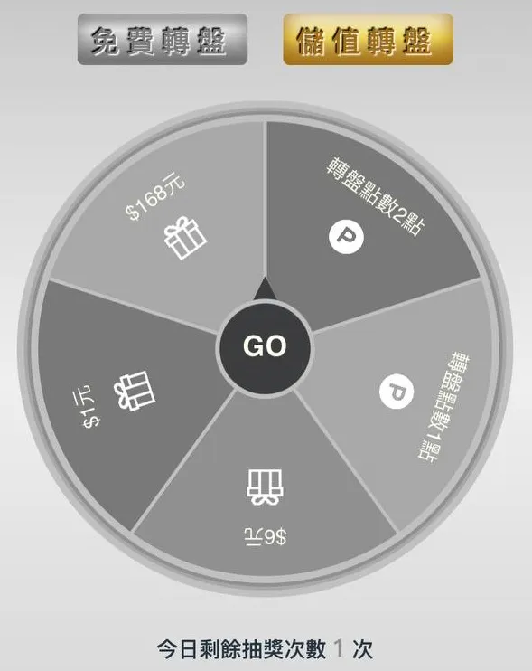 官方活動《每日免費轉盤》最高贈送168,天天登入天天抽 5 JE娛樂城免費轉盤