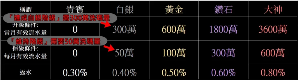 官方活動《返水優惠》最高返水0.8 5 好玩娛樂城返水