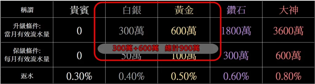 官方活動《返水優惠》最高返水0.8 6 好玩娛樂城返水